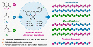 Graphical abstract: Controlled and effective ring-opening (co)polymerization of rac-lactide, ε-caprolactone and ε-decalactone by β-pyrimidyl enolate aluminum complexes