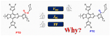 Graphical abstract: A study of the use of carbonyl and ester groups in regulating the optical and electrical characteristics of wide bandgap polymers for organic solar cells