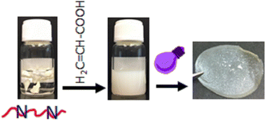 Graphical abstract: UV-curable polyurethane-acrylate hybrids made by a prepolymer-free process and free-standing polymer–metal oxide films made in a wholly water-based UV curing process