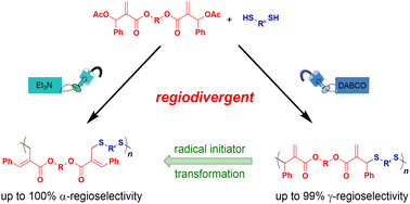 Graphical abstract: Synthesis of differentiated sulfur-containing polymers by regiodivergent polymerization of Morita–Baylis–Hillman acetates and thiols