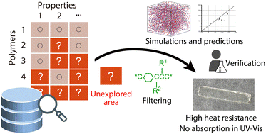 Graphical abstract: Exception search in databases for polymers with practically contradictory properties of heat resistance and transparency
