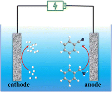 Graphical abstract: V modified Ni-based layer hydroxides for the electrocatalytic upgrading of amines to nitriles