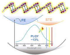 Graphical abstract: Stable self-trapped broadband emission from an organolead halide coordination polymer with strong layer corrugation and high chemical robustness