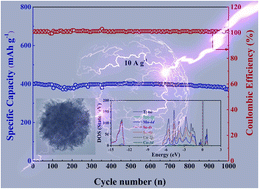 Graphical abstract: Electronic structure manipulation of MoSe2 nanosheets with fast reaction kinetics toward long-life sodium-ion half/full batteries