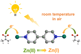 Graphical abstract: Room-temperature photosynthesis of Zn(i) compounds with high air stability