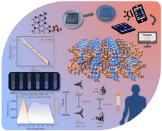 Graphical abstract: A two-dimensional luminescent HOF containing an interpenetrating network structure with dual function: highly sensitive detection of methotrexate and multi-level information encryption