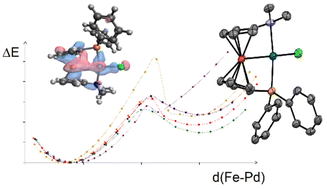 Graphical abstract: Tailoring the Fe → Pd interaction in cationic Pd(ii) complexes via structural variation of the ligand scaffold of sterically demanding dppf-analogs and their P,N-counterparts