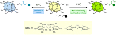 Graphical abstract: Metal-free functionalization of SQs: a case of chemoselectivity and what ball-milling has got to do with it?