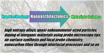 Graphical abstract: Nanoarchitectonics for inorganic chemistry frontiers
