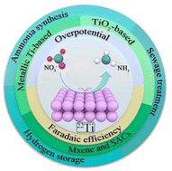 Graphical abstract: Recent developments in Ti-based nanocatalysts for electrochemical nitrate-to-ammonia conversion