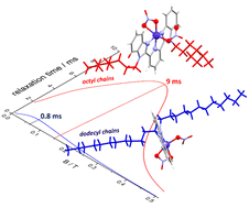 Graphical abstract: Neutral cobalt(ii)-bis(benzimidazole)pyridine field-induced single-ion magnets for surface deposition