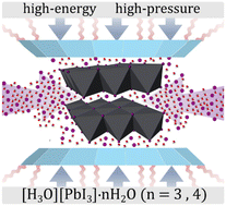 Graphical abstract: High-pressure observation of elusive iodoplumbic acid in different hydronium-hydrate solid forms