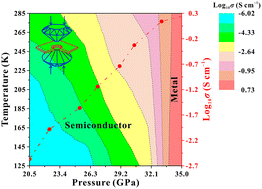 Graphical abstract: Pressure-driven structural and electronic transitions in a quasimolecular layered compound of antimony triiodide