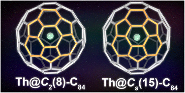 Graphical abstract: Th@C2(8)-C84 and Th@Cs(15)-C84: impact of actinide metal ions on the electronic structures of actinide endohedral metallofullerenes