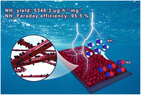 Graphical abstract: The in situ decoration of Ti3C2 quantum dots on Cu nanowires for highly efficient electrocatalytic reduction of nitric oxide to ammonia