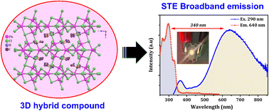 Graphical abstract: A 3D lead chloride hybrid exhibits self-trapped emission and exceptional stability