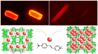 Graphical abstract: Pore environment reinforced laser dye fluorescence in an adenine-containing metal–organic framework with pocket-like channels