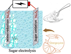 Graphical abstract: Unlocking the catalytic potential of nickel sulfide for sugar electrolysis: green hydrogen generation from kitchen feedstock