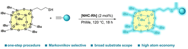 Graphical abstract: Highly effective synthesis of mercapto-functionalized cubic silsesquioxanes as the first step in designing advanced nano-delivery systems