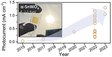Graphical abstract: Recent progress in the development of tin tungstate (α-SnWO4) photoanodes for solar water oxidation