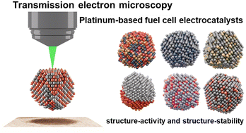 Graphical abstract: The role of high-resolution transmission electron microscopy and aberration corrected scanning transmission electron microscopy in unraveling the structure–property relationships of Pt-based fuel cells electrocatalysts