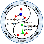 Graphical abstract: Na10Zn(NO3)4(SO3S)4: a nonlinear optical crystal combining inorganic π-conjugated and non-π-conjugated heteroanion groups