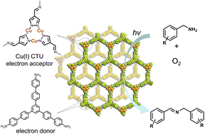 Graphical abstract: Imine-linked donor–acceptor metal–organic frameworks for an efficient photocatalytic oxidative coupling reaction