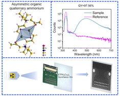 Graphical abstract: Exceptional optical performance of the zero-dimensional hybrid cuprous halide ETPA2Cu2I4 as an X-ray scintillator
