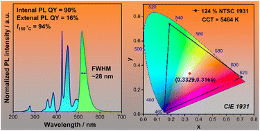 Graphical abstract: A highly Mn2+-doped narrowband green phosphor toward wide color-gamut display applications