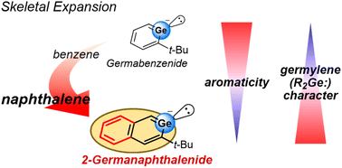 Graphical abstract: Potassium 2-germanaphthalenide: an isolable polycyclic system of germanium-incorporated anionic benzenoid