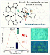 Graphical abstract: Constructing anion–π interactions in cationic iridium(iii) complexes to achieve aggregation-induced emission properties