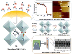 Graphical abstract: A room-temperature moisture-stabilized metal-free energetic ferroelectric material for piezoelectric generation