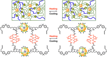 Graphical abstract: Super-strong reusable hot melt adhesives prepared from hyperbranched epoxy resin