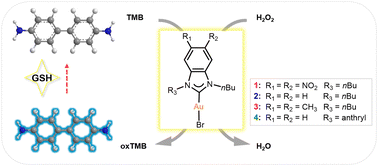 Graphical abstract: Gold(i) N-heterocyclic carbene complexes with tunable electronic properties for sensitive colorimetric detection of glutathione