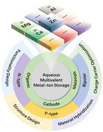 Graphical abstract: Advances in organic cathode materials for aqueous multivalent metal-ion storage