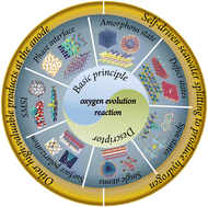 Graphical abstract: Electrocatalysts for the oxygen evolution reaction: mechanism, innovative strategies, and beyond