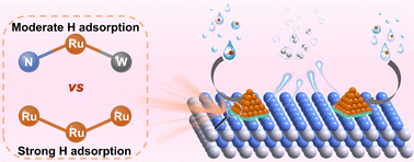 Graphical abstract: Optimizing the hydrogen adsorption strength on interfacial Ru sites with WN for high-efficiency hydrogen evolution