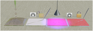 Graphical abstract: Photostabilisation of an omniphobic, drop-castable surface coating by transformation of a self-assembled supramolecular xerogel into a covalent polymer xerogel