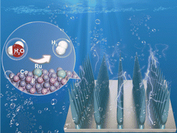 Graphical abstract: Optimizing strong metal–support interaction on cobalt phosphide-supported Ru single atom catalyst for highly-efficient hydrogen evolution reaction