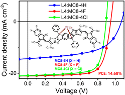 Graphical abstract: Fused-ring electron acceptors with a macrocyclic side chain