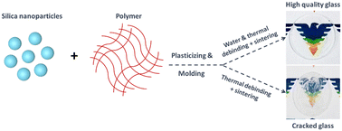 Graphical abstract: Reduction of injection molded silica glass defects and enhancement of glass quality via water debinding