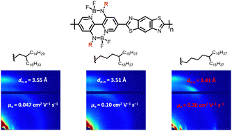 Graphical abstract: Enabling close backbone stacking in near-amorphous n-type polymer semiconductors via side-chain engineering