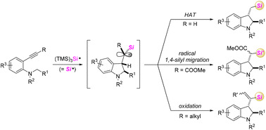 Graphical abstract: Synthesis of structurally diverse silicon-incorporated indolines via silyl radical-triggered radical cascade reactions