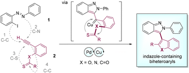 Graphical abstract: Domino Sonogashira coupling/metal carbene-involved annulation enabled by Pd/Cu relay catalysis: rapid assembly of indazole-containing biheteroaryls