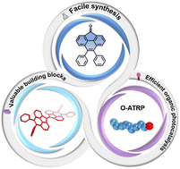 Graphical abstract: Synthesis, properties, and application of phenanthrenone: an undeveloped building block and a photocatalyst