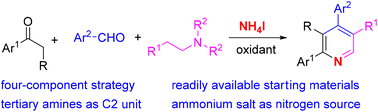 Graphical abstract: Modular synthesis of unsymmetric 2,4-diaryl-substituted pyridines through a four-component cyclization strategy under metal-free conditions