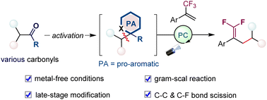 Graphical abstract: Photoinduced defluorinative alkylation of trifluoromethyl alkenes with carbonyl derivatives by C–C bond scission