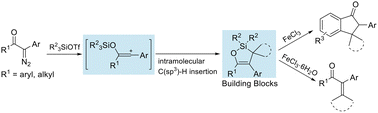 Graphical abstract: Synthesis of cyclic silyl enol ethers from α-Aryl-α-diazoketones: new building blocks for preparation of indanones and α,β-unsaturated ketones