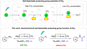 Graphical abstract: Self-detachable protecting group function of CO2 in the electrochemical reduction of aryl azides