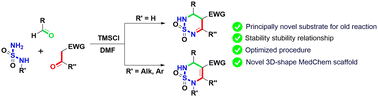 Graphical abstract: Sulfamide instead of urea in Biginelli reaction: from black box to reality